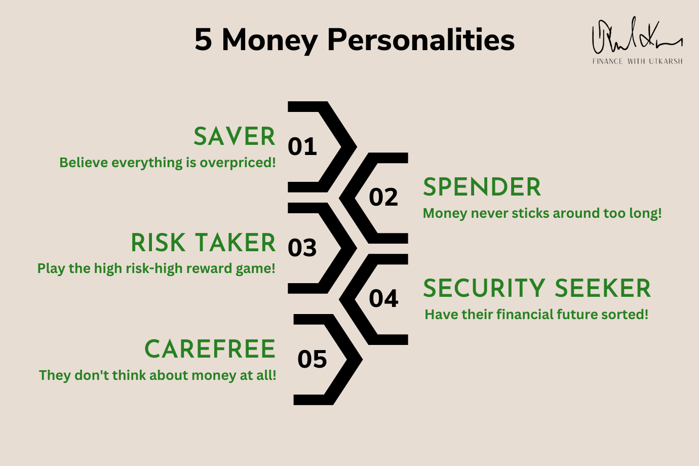 Money Personality - Spender, Saver, Risk Taker, Security Seeker, Carefree